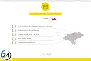 El Hospital Valdecilla se posiciona como líder indiscutible en el Índice de Excelencia Hospitalaria de Cantabria, consolidando su octavo año consecutivo en la cima.